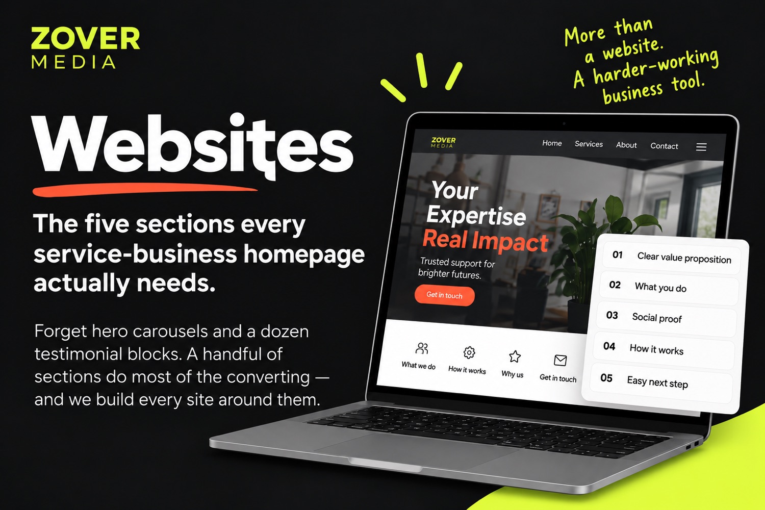 Websites: the five sections every service-business homepage actually needs